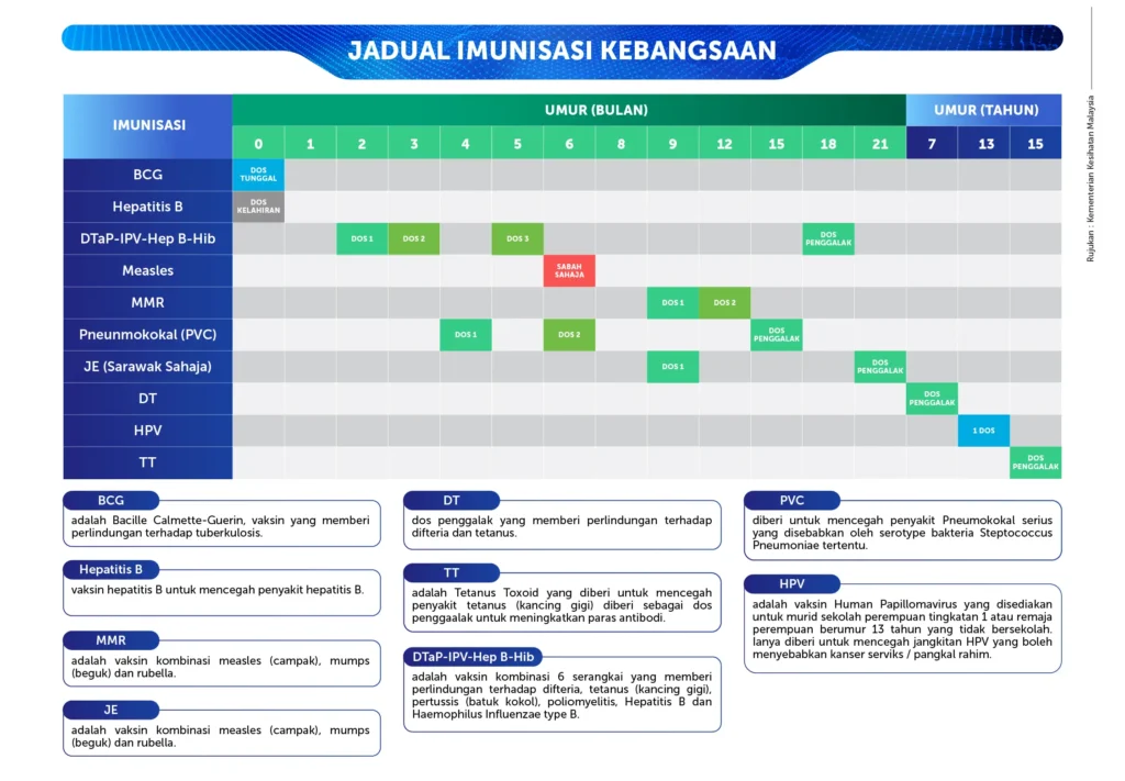 Jadual Imunasasi Kebangsaan 2026