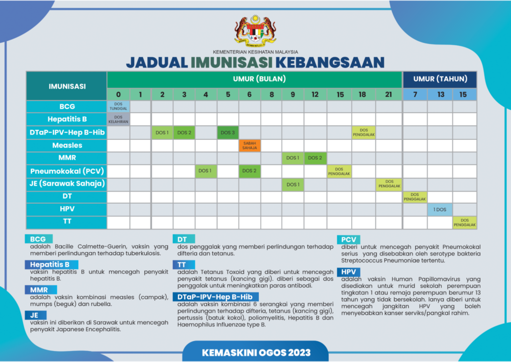 Newborn Vaccination: Your Baby’s Immunisation Schedule in Malaysia 6 JADUAL IMUNISASI 2023 NEW 1536x1090 1