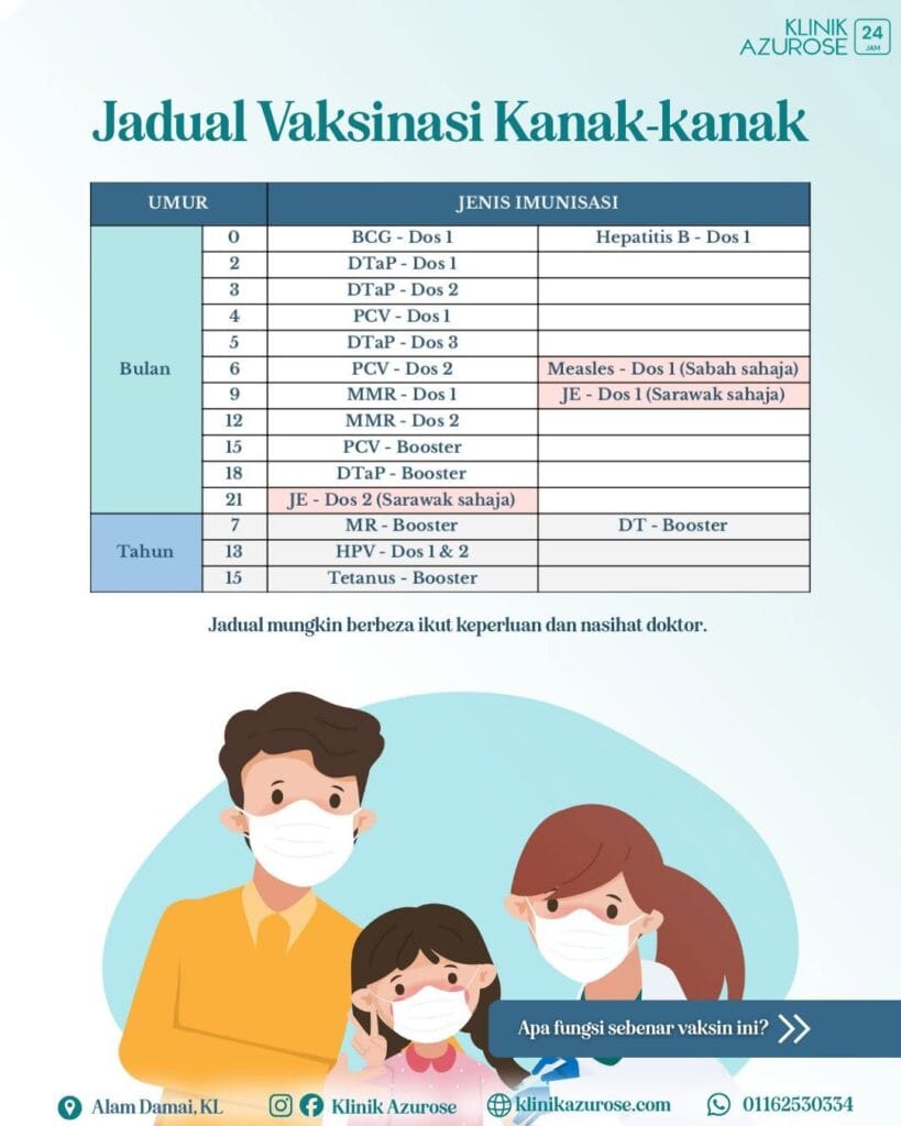 jadual imunisasi dan vaksinasi bayi
